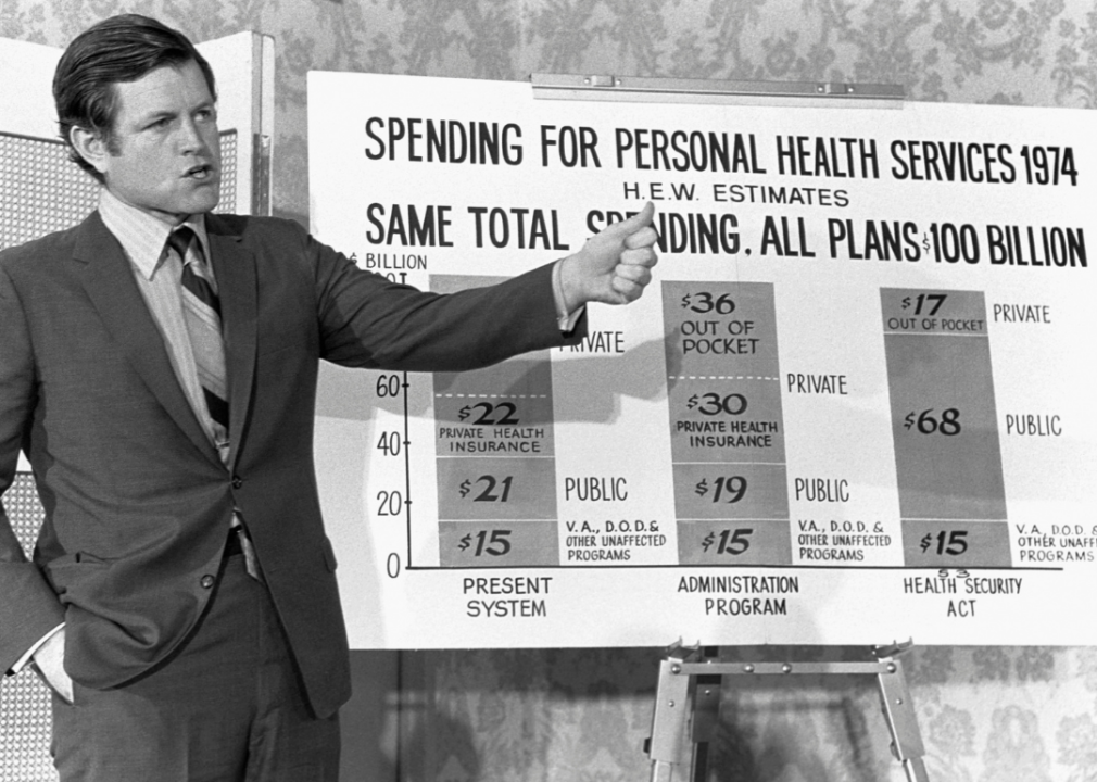 1970s: First bills for single-payer system are proposed in Congress